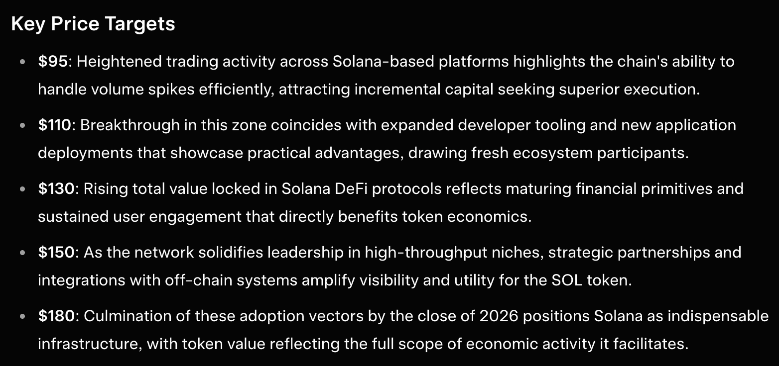 Grok crypto price predictions July 5 2026 solana