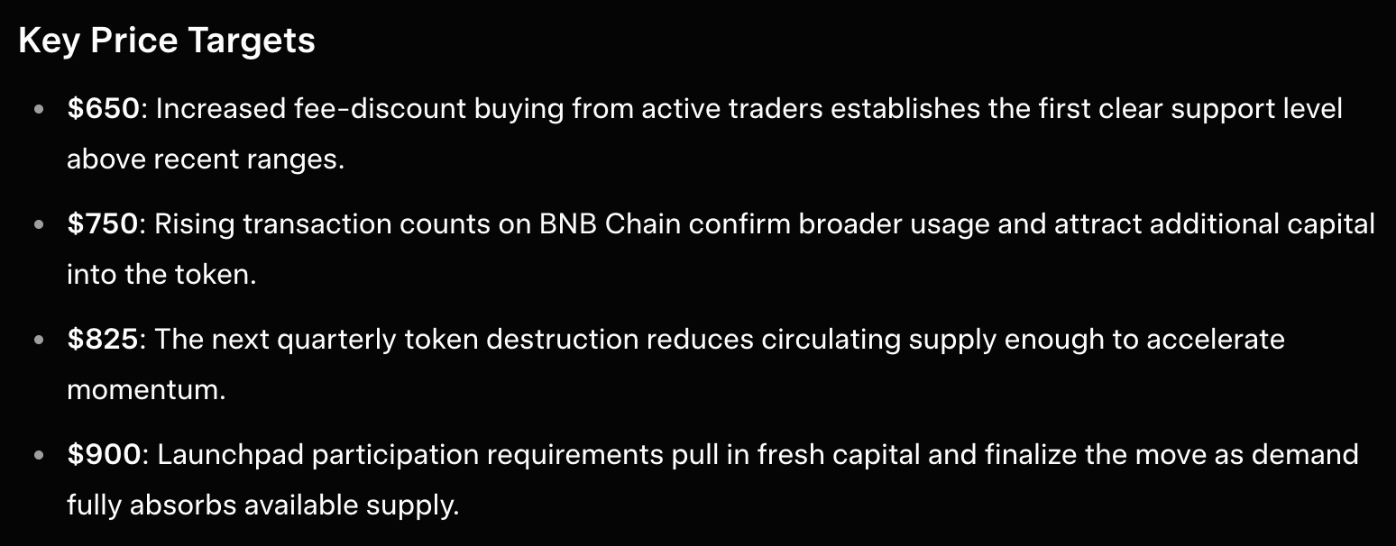 Grok price prediction August 2 2026 bnb