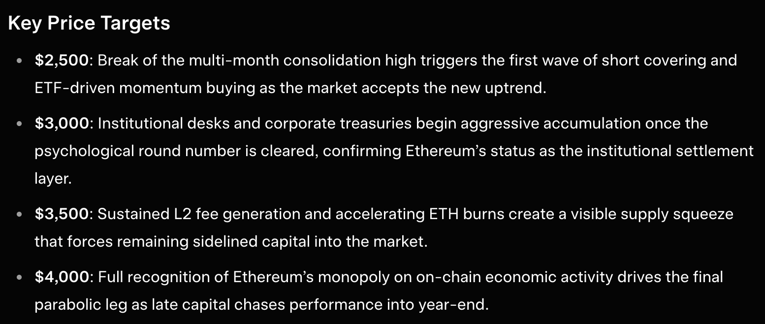 Grok price prediction August 2 2026 eth