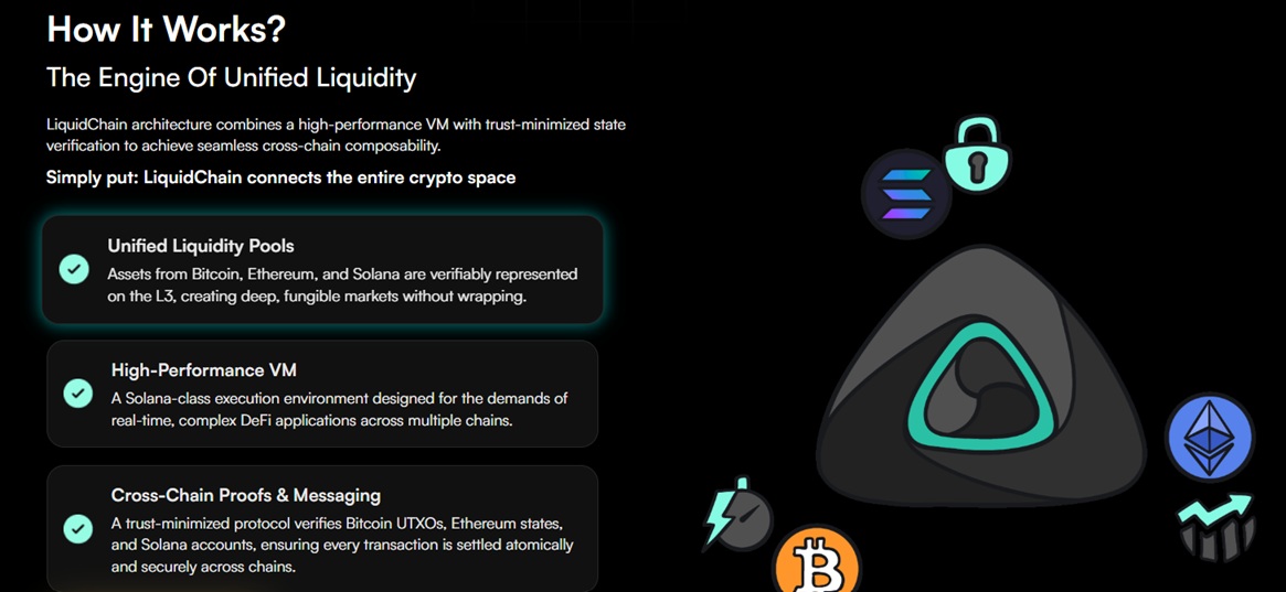 Liquidchain