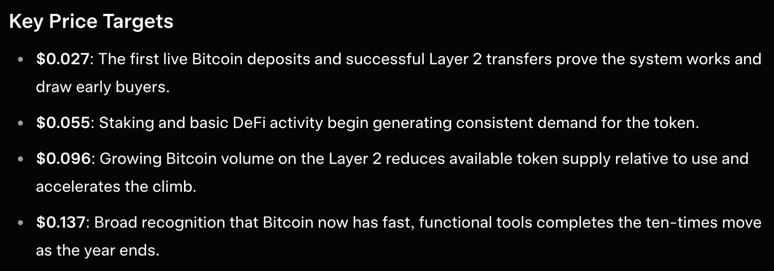 bitcoin hyper