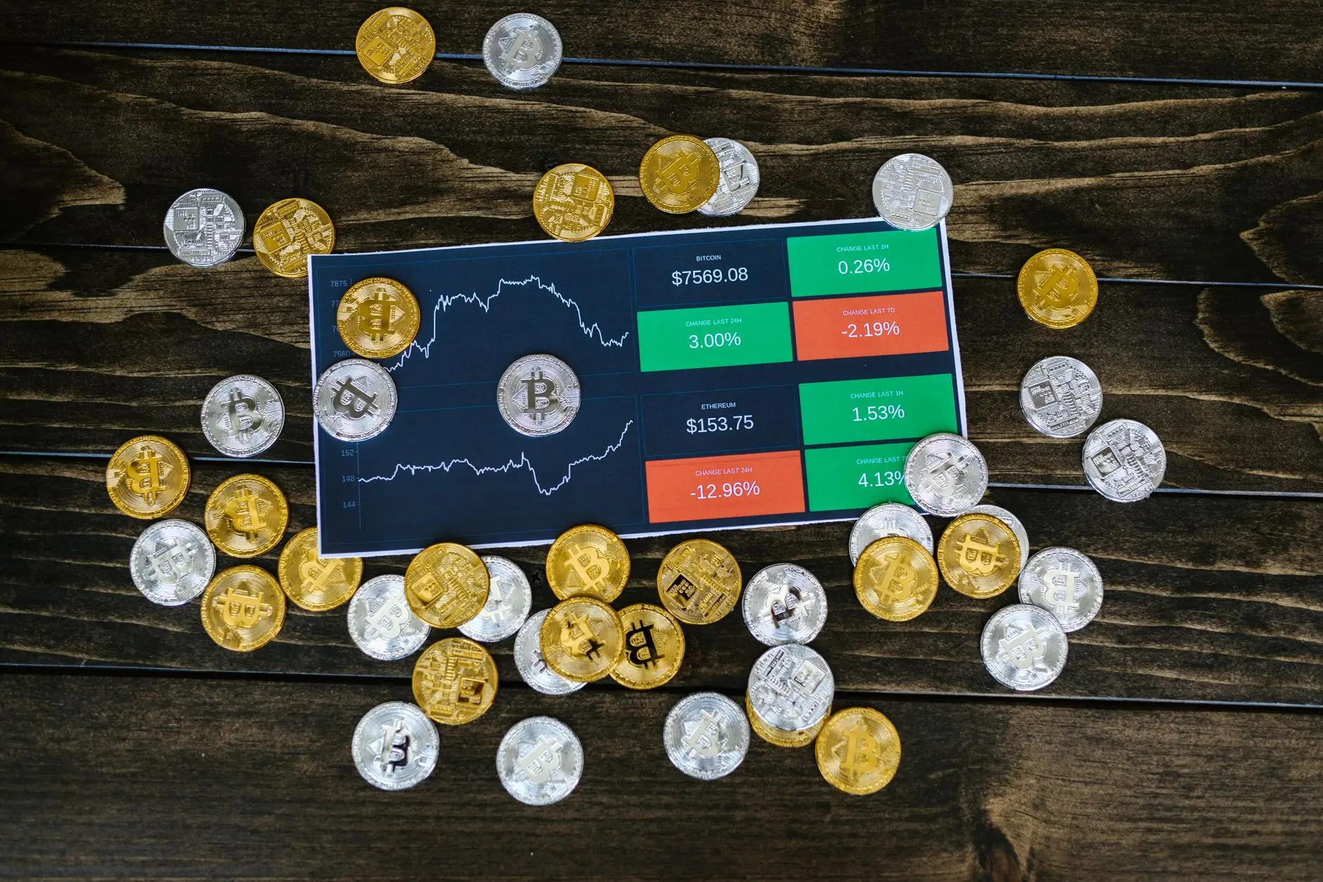 Bitcoins and a price chart showing BTC value fluctuations on a wooden table.