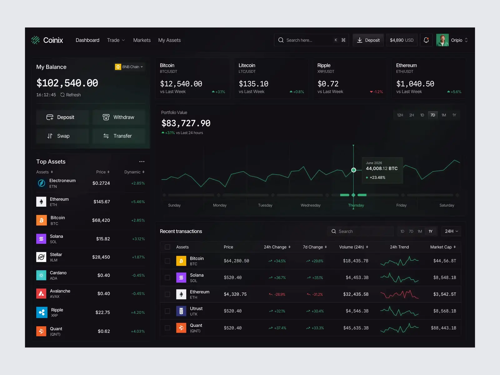 Cryptocurrency trading dashboard displaying balances and asset values.