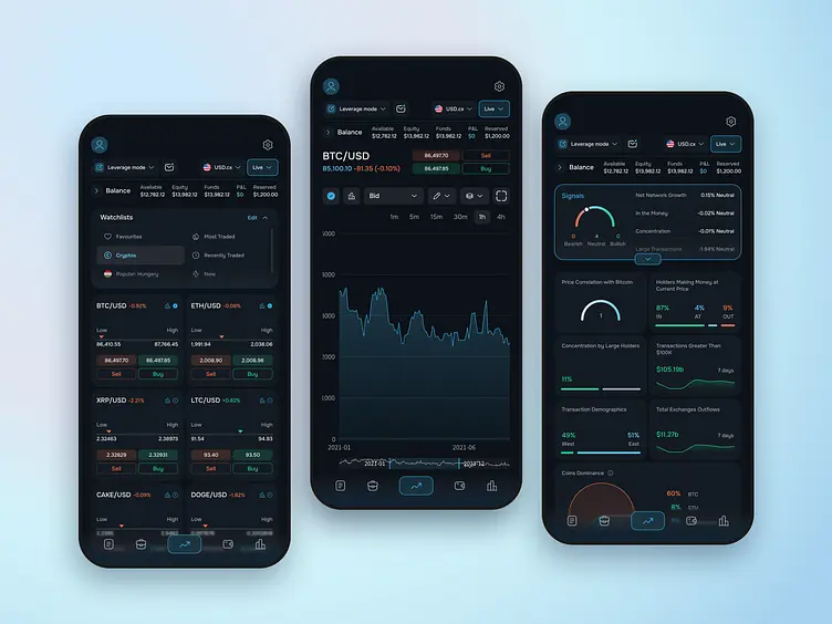 UI design mockup of a cryptocurrency trading app showing price charts, asset lists, and market analytics dashboards