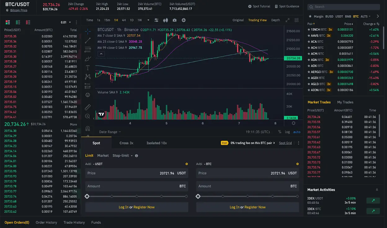 Professional cryptocurrency trading interface showing BTC/USDT candlestick charts and order books
