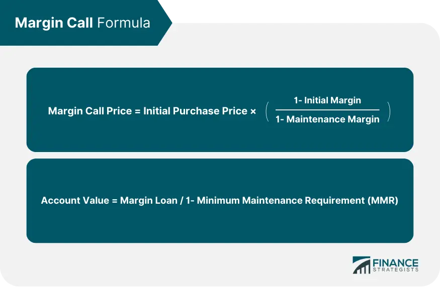 Margin call formula showing calculations for margin call price and account value.