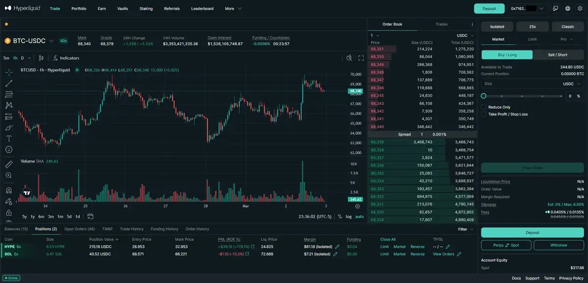 Hyperliquid trading interface displaying BTC-USDC chart and order book data.