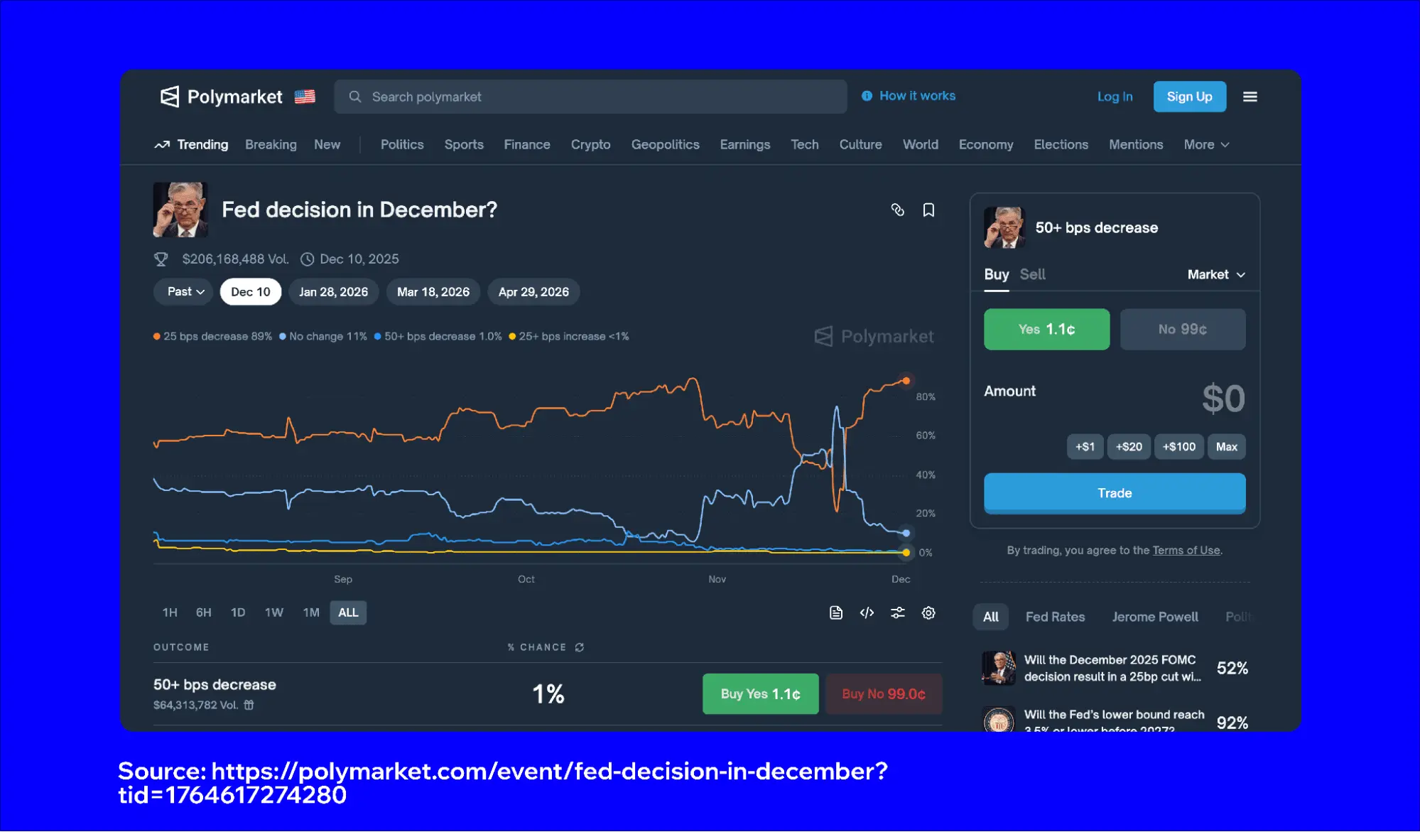 Screenshot of the Polymarket interface showing a prediction market for the Fed decision in December.