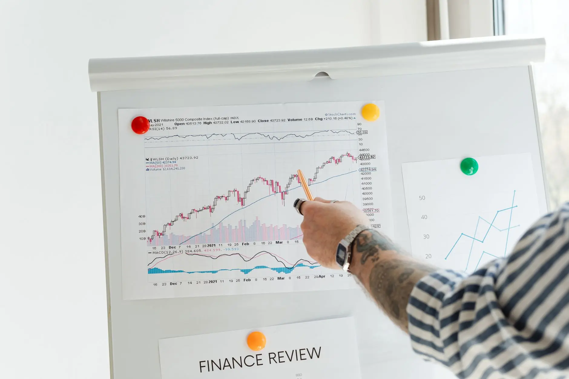 Chart showing stock market trends with a hand pointing at the graph.
