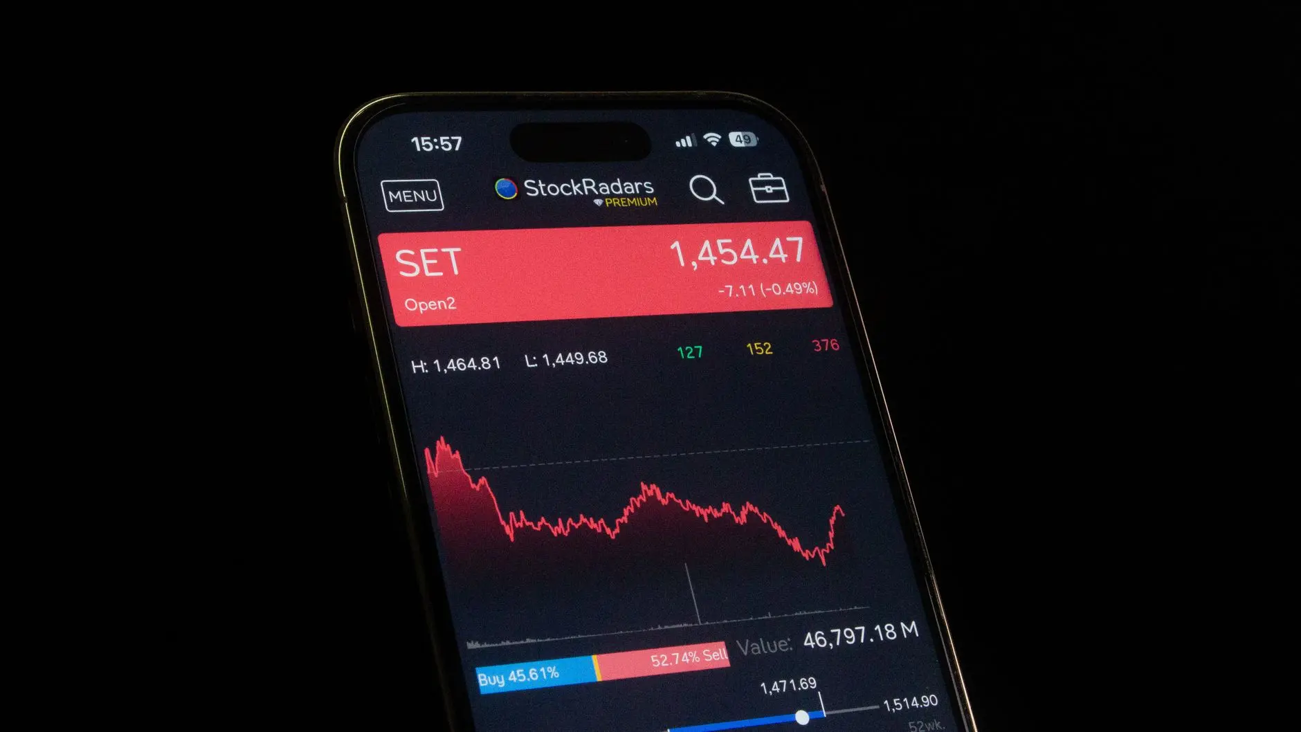 Downward trending stock market index chart displayed on a smartphone.