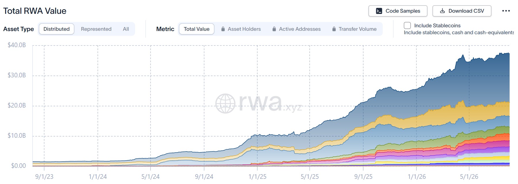 RWA tokenization