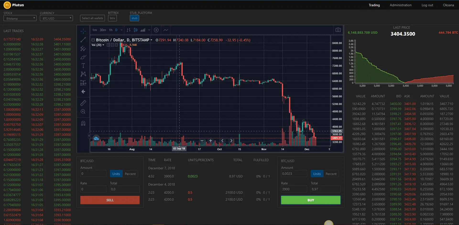 Bitcoin trading screen showing a candlestick price chart, order book, and recent trade history on Plutus platform
