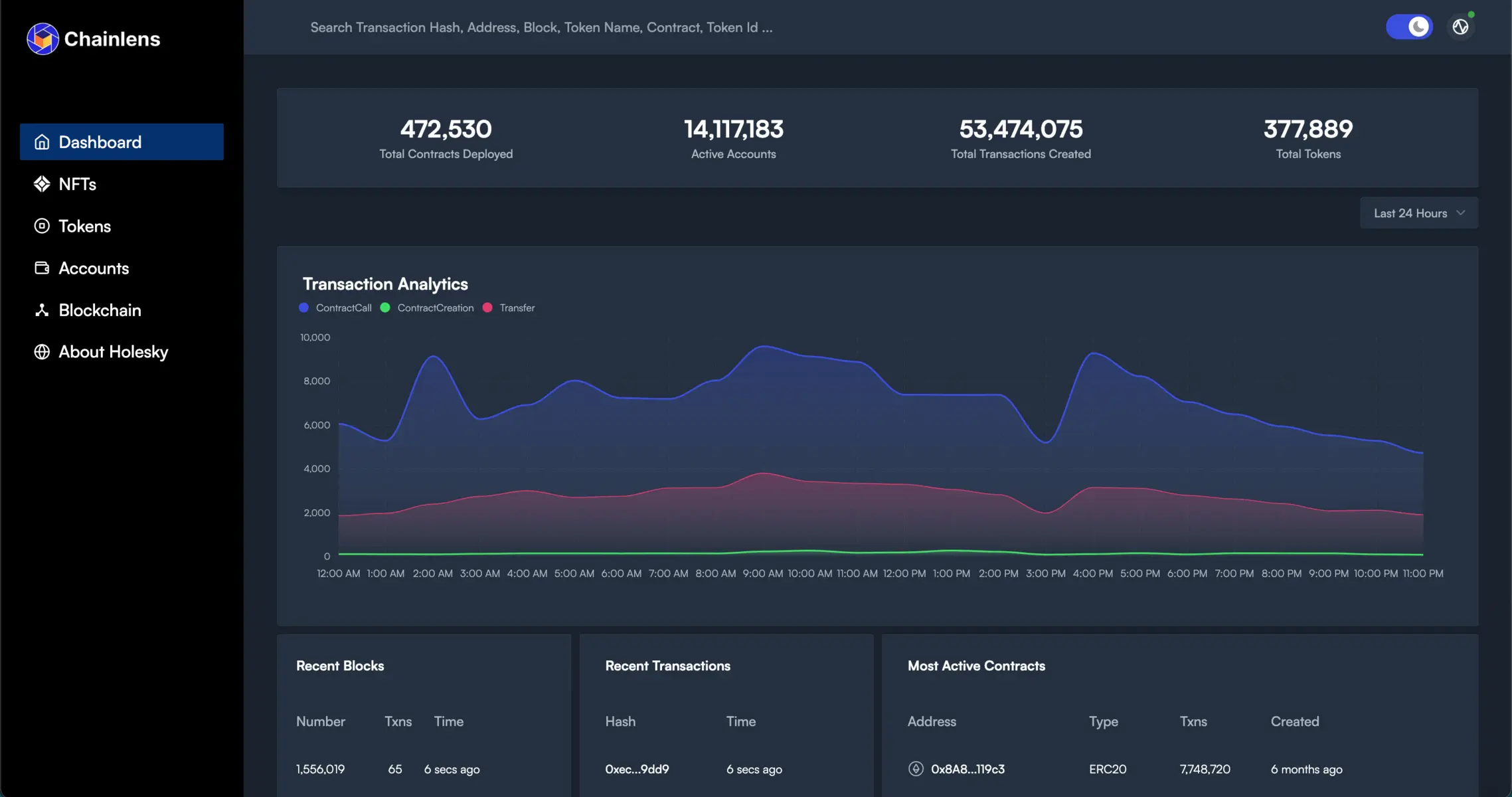 Blockchain data tracking dashboard showing transaction analytics graphs and active account tables