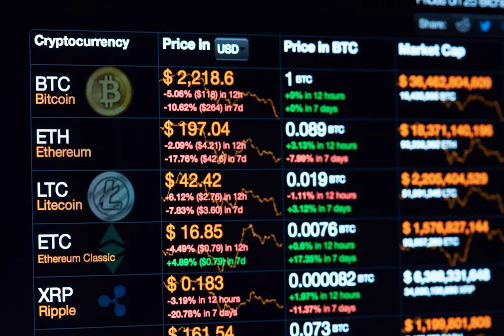 Cryptocurrency market dashboard showing prices and charts for Bitcoin, Ethereum, Litecoin, and Ripple in USD and BTC