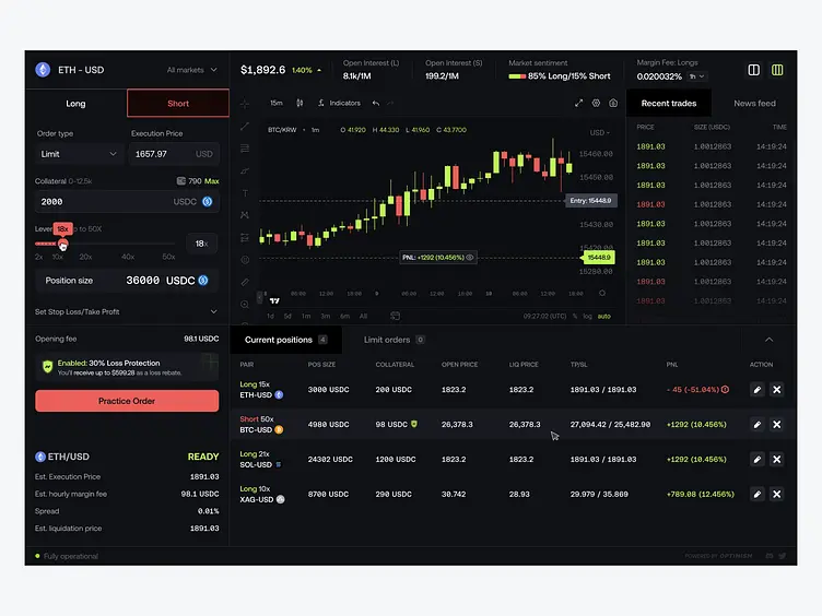 Deriv trading interface showing ETH-USD price charts, order books, and open positions