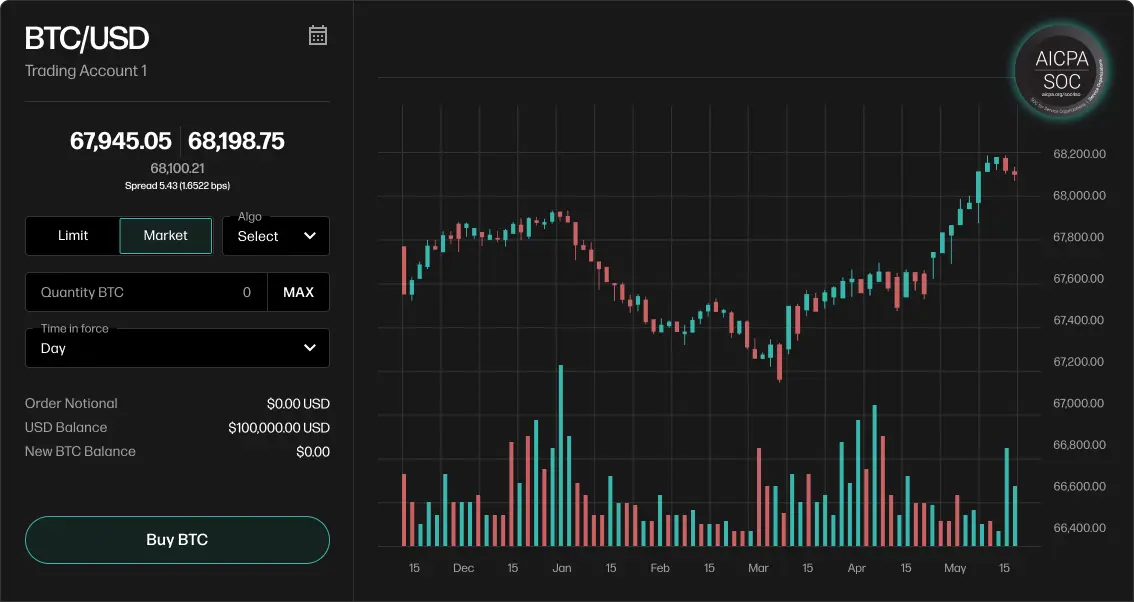 User interface of GalaxyOne trading platform showing a BTC/USD price chart and order entry panel