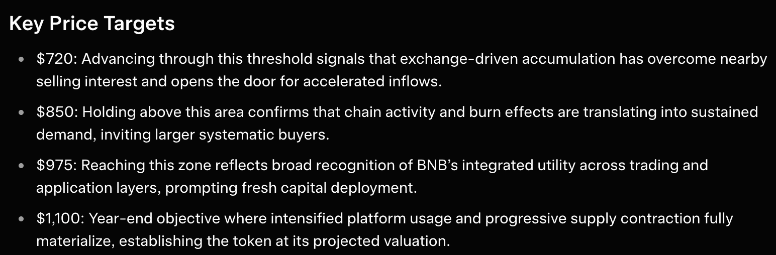grok price predictions august 16 2026 bnb