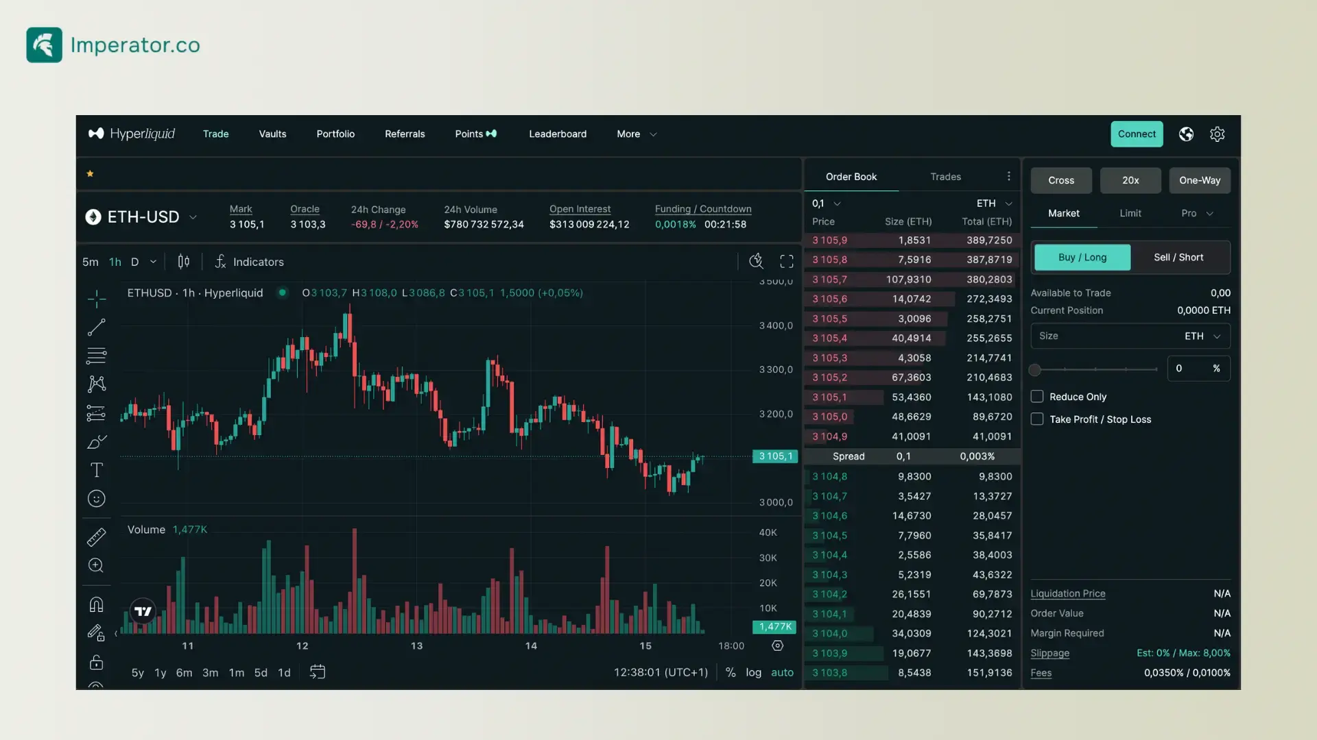 Screenshot of the Hyperliquid crypto trading interface showing an ETH-USD price chart and order book.