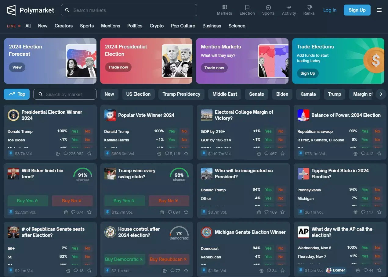 Screenshot of the Polymarket homepage showing various 2024 US Presidential Election prediction markets.