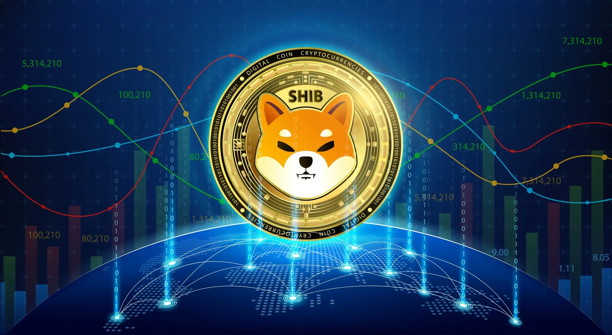 A golden Shiba Inu SHIB cryptocurrency coin centered over a digital globe with financial growth charts and binary code.