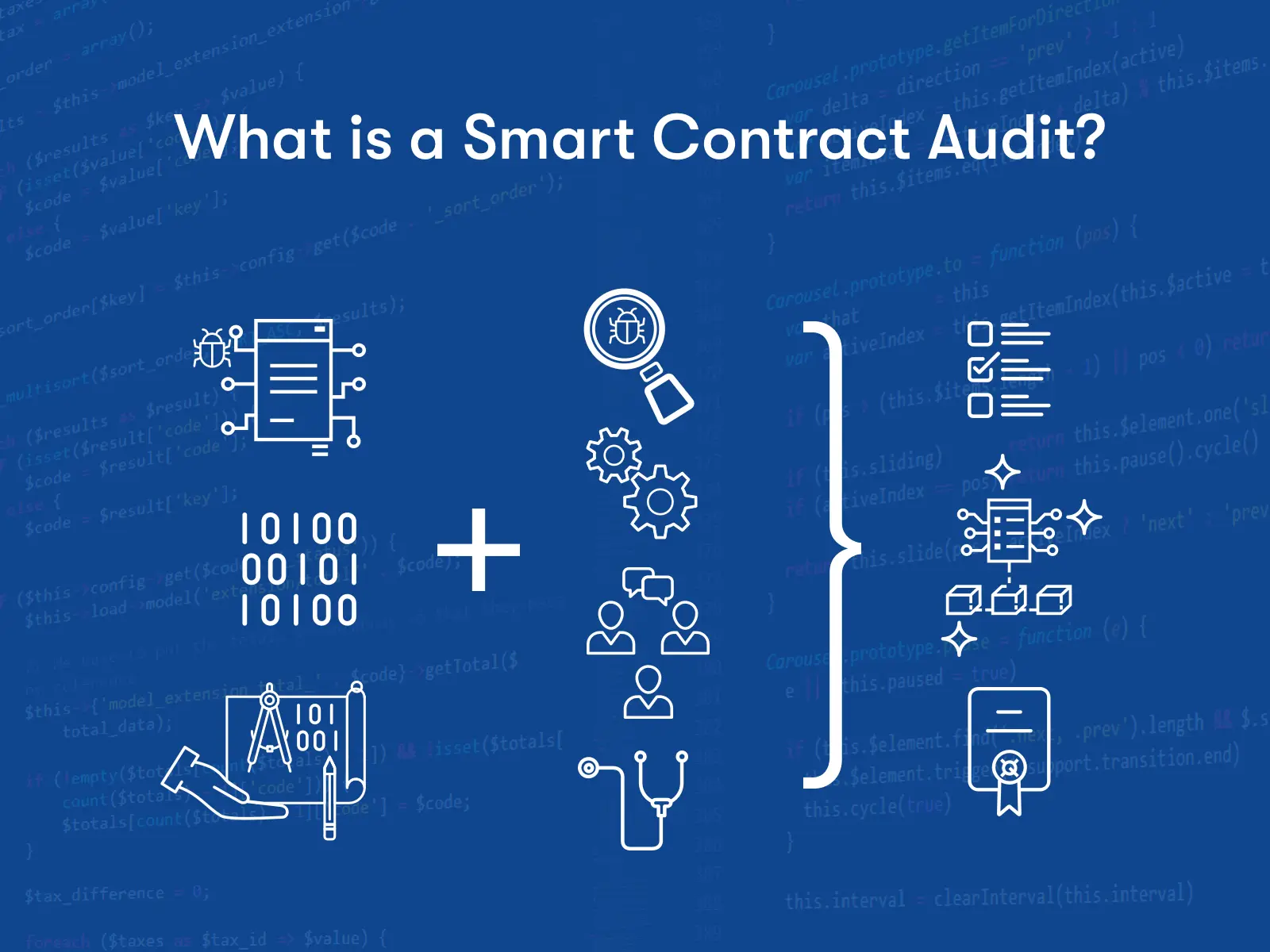 Infographic with the text 'What is a Smart Contract Audit?' featuring code backgrounds and security icons.