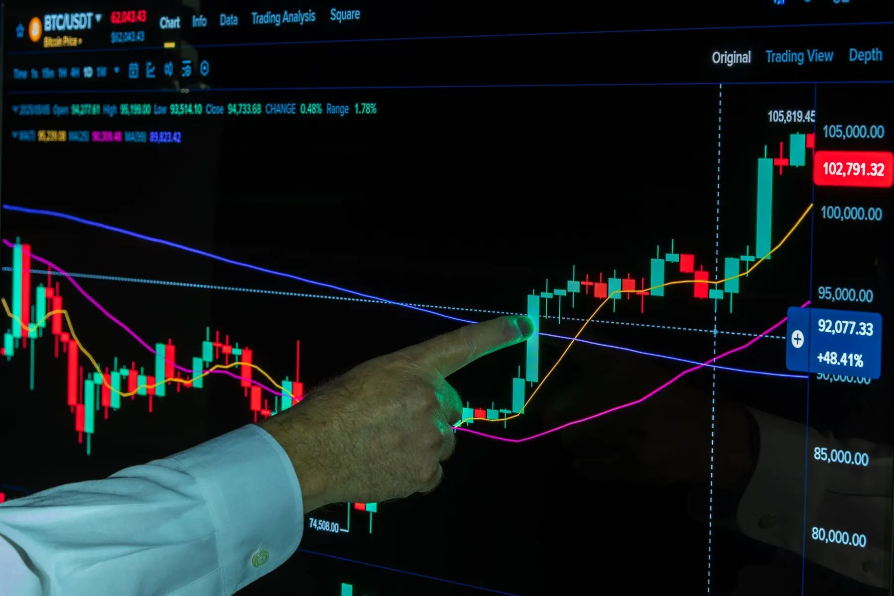 A hand pointing to a BTC/USDT Bitcoin price candlestick chart on a computer screen