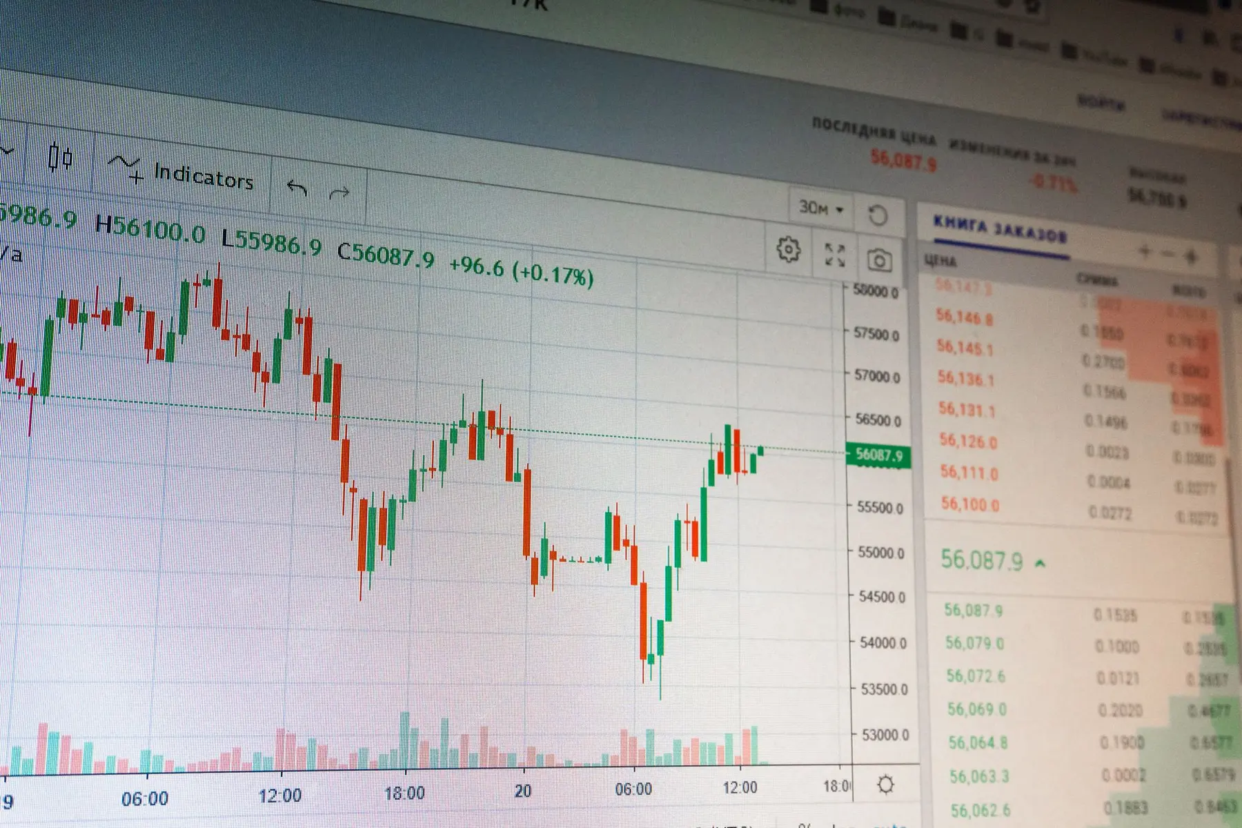 Close-up of a cryptocurrency trading interface showing a candlestick price chart and an order book