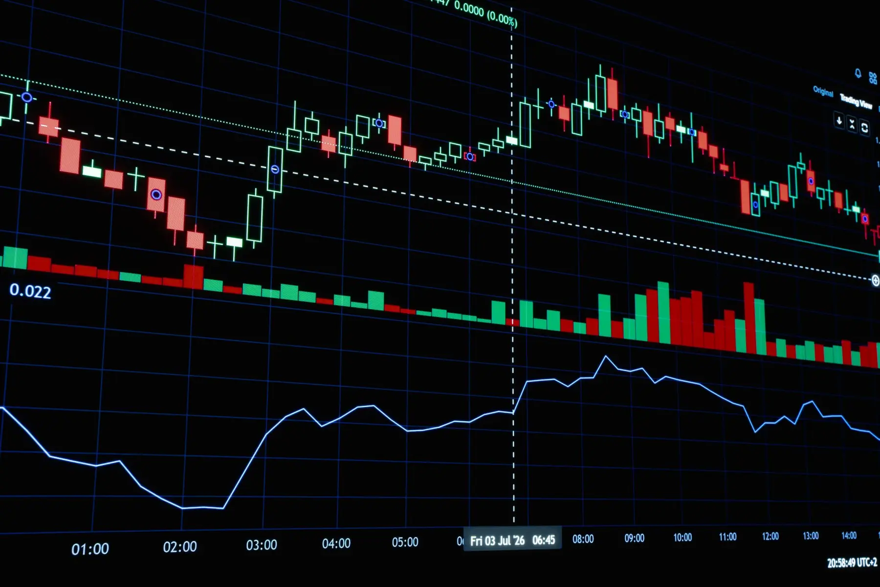 Close-up of a digital cryptocurrency trading chart with green and red candlesticks on a dark background